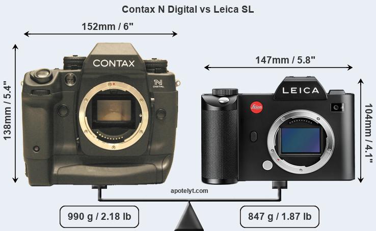Size Contax N Digital vs Leica SL