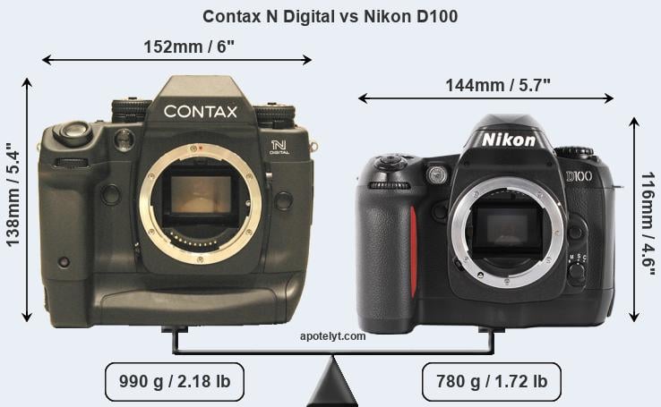 Size Contax N Digital vs Nikon D100