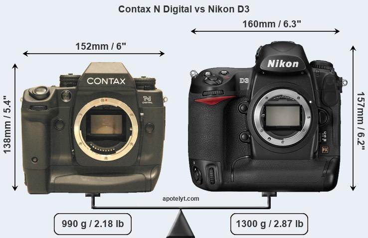 contax n. Contax N Digital vs Nikon D3 Comparison. 