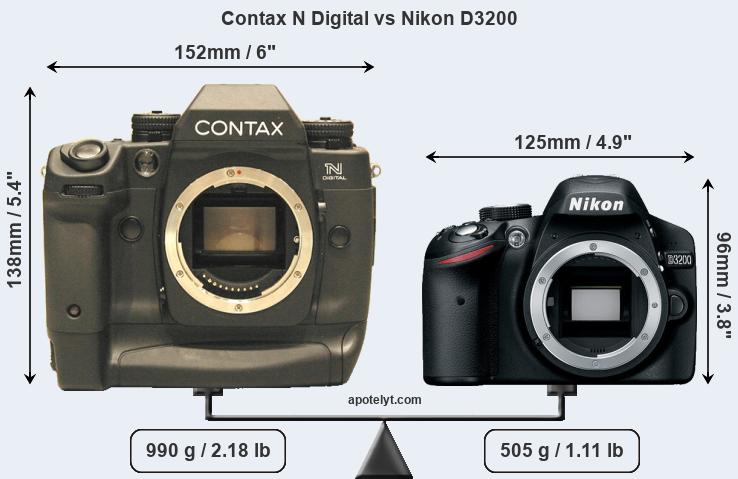 Size Contax N Digital vs Nikon D3200