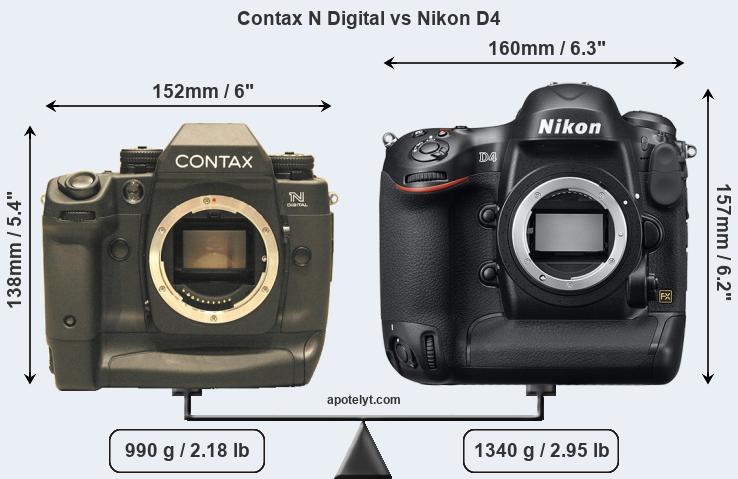 Size Contax N Digital vs Nikon D4