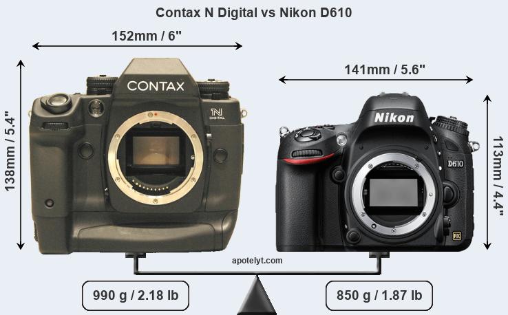 Size Contax N Digital vs Nikon D610