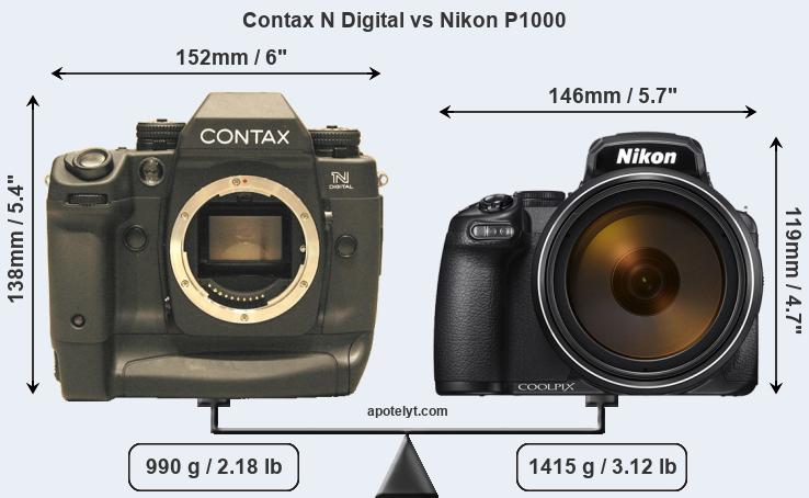 Size Contax N Digital vs Nikon P1000