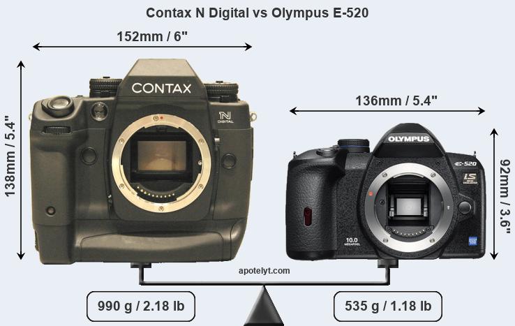 Size Contax N Digital vs Olympus E-520