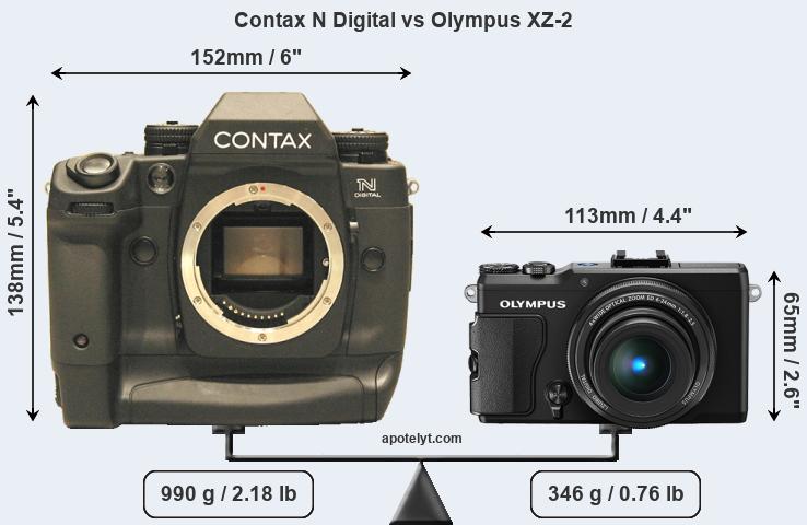 Size Contax N Digital vs Olympus XZ-2