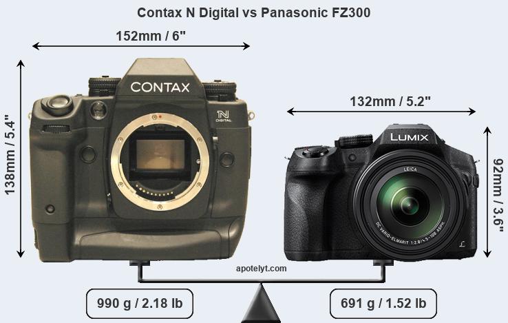 Size Contax N Digital vs Panasonic FZ300