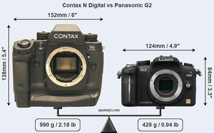 Size Contax N Digital vs Panasonic G2
