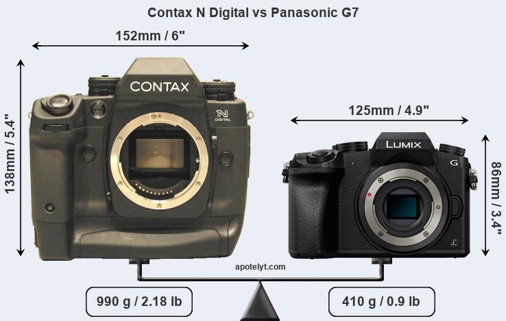 Size Contax N Digital vs Panasonic G7