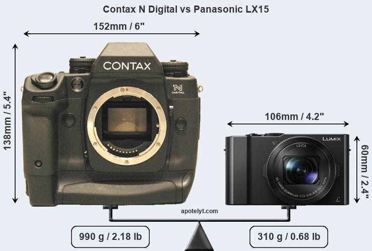 Size Contax N Digital vs Panasonic LX15