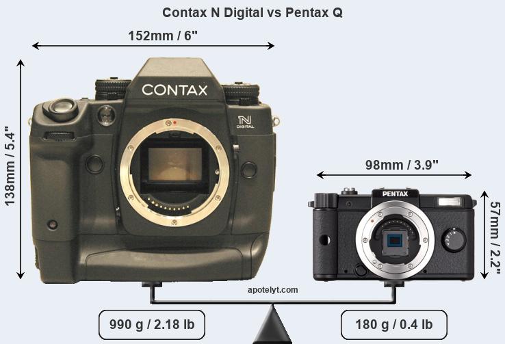 Size Contax N Digital vs Pentax Q