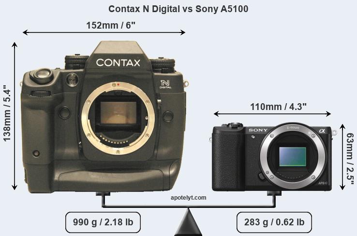 Size Contax N Digital vs Sony A5100