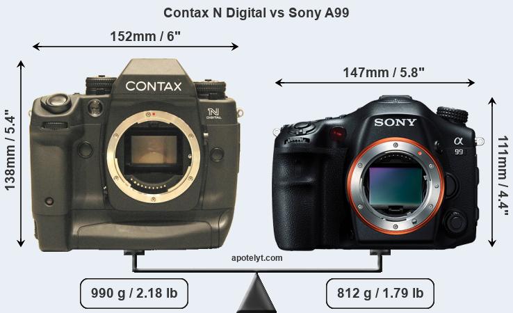 Size Contax N Digital vs Sony A99