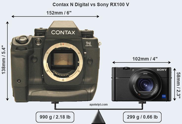 Size Contax N Digital vs Sony RX100 V
