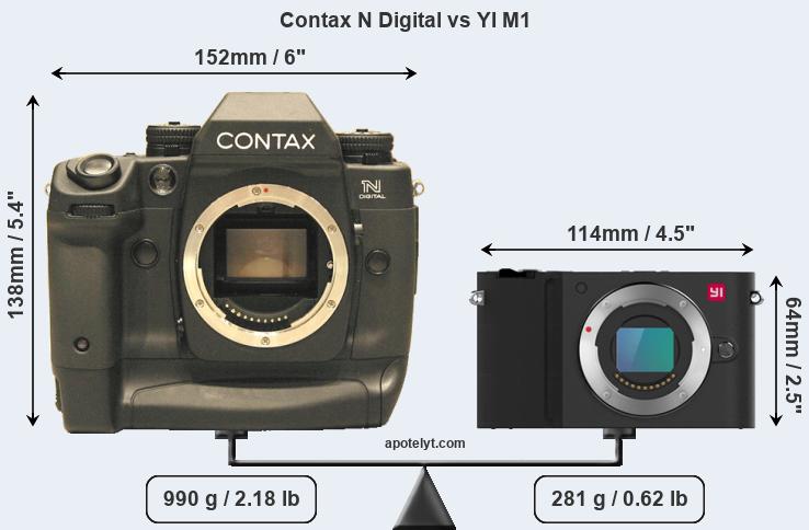 Size Contax N Digital vs YI M1