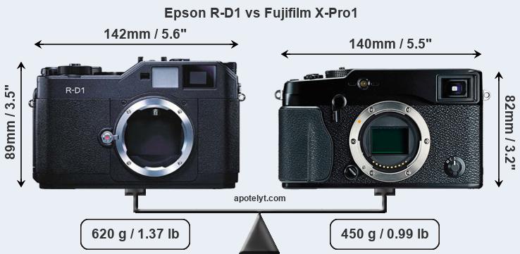 Size Epson R-D1 vs Fujifilm X-Pro1