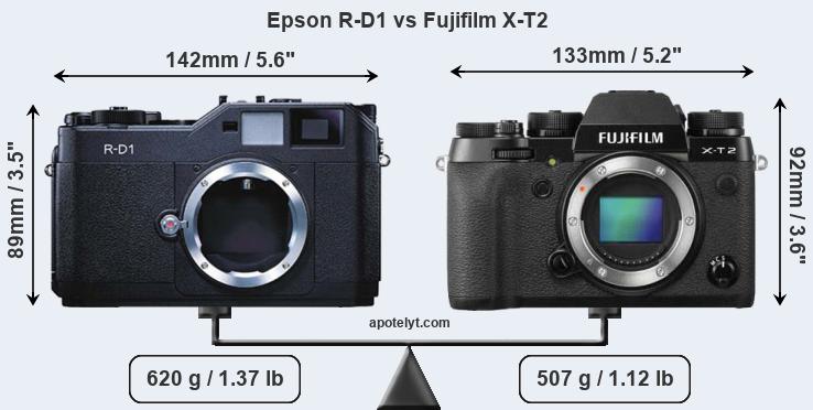 Size Epson R-D1 vs Fujifilm X-T2