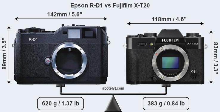 Size Epson R-D1 vs Fujifilm X-T20