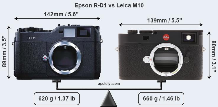 Size Epson R-D1 vs Leica M10