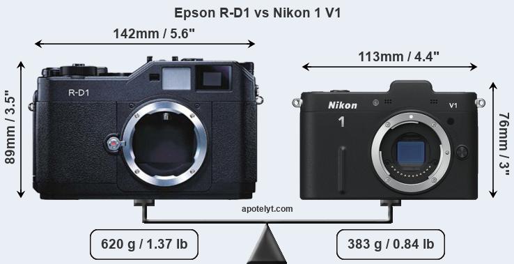 Size Epson R-D1 vs Nikon 1 V1
