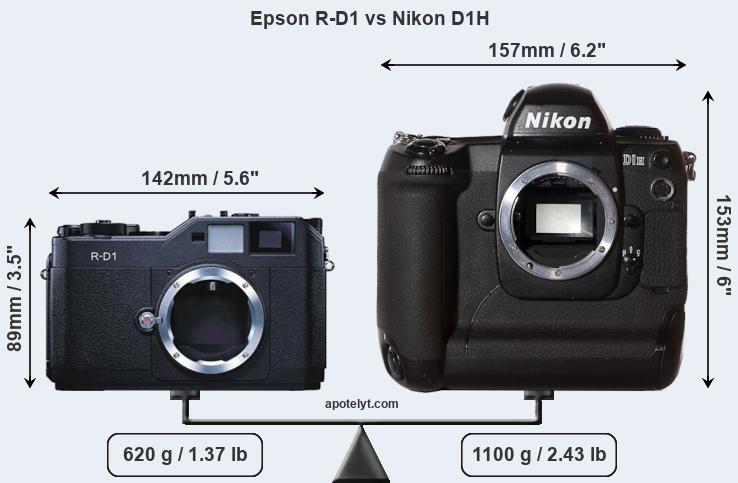 Size Epson R-D1 vs Nikon D1H