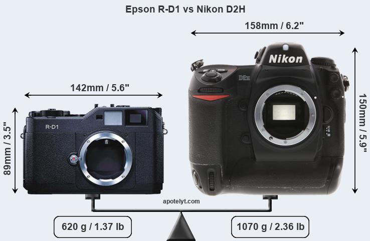 Size Epson R-D1 vs Nikon D2H