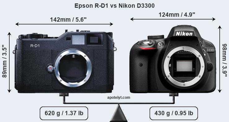 Size Epson R-D1 vs Nikon D3300