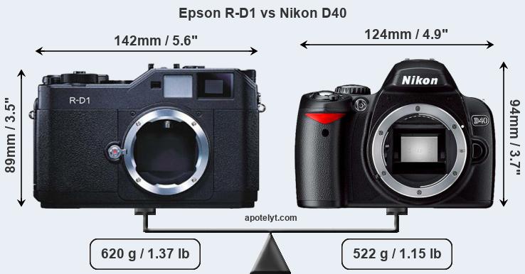 Size Epson R-D1 vs Nikon D40