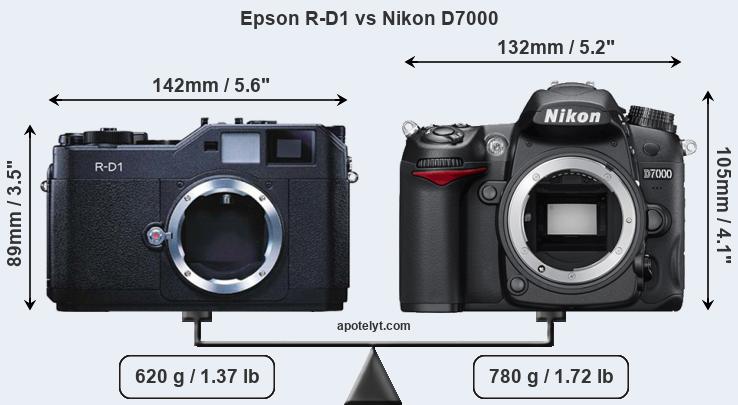 Size Epson R-D1 vs Nikon D7000