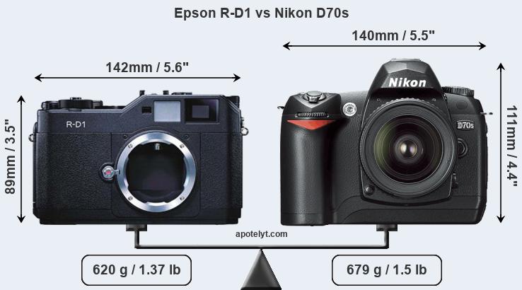 Size Epson R-D1 vs Nikon D70s