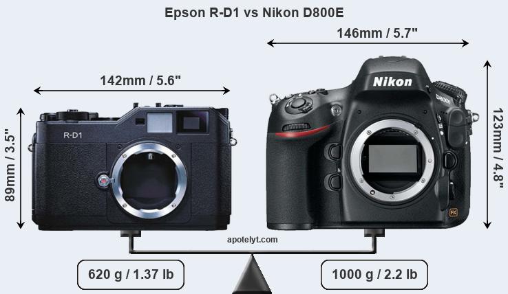 Size Epson R-D1 vs Nikon D800E