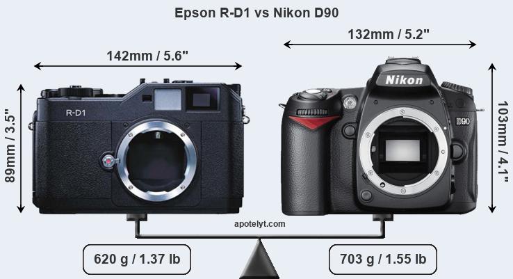 Size Epson R-D1 vs Nikon D90