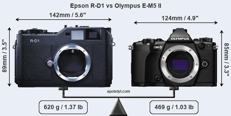 Size Epson R-D1 vs Olympus E-M5 II