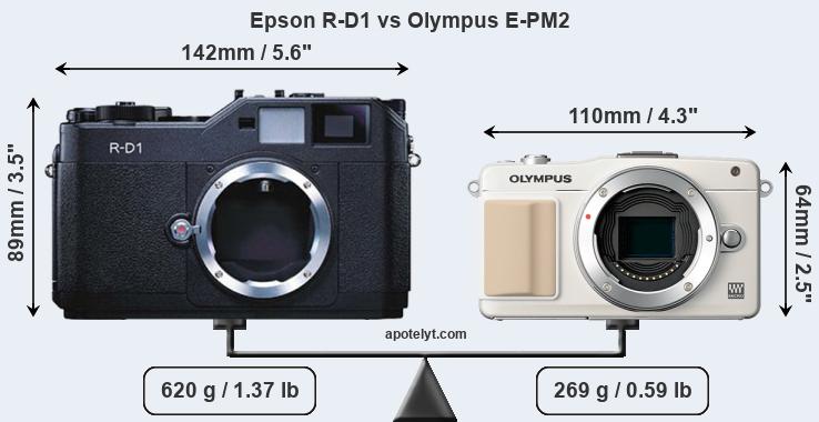 Size Epson R-D1 vs Olympus E-PM2
