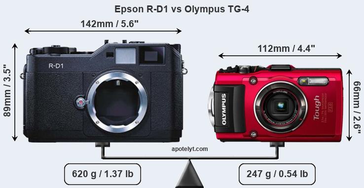 Size Epson R-D1 vs Olympus TG-4