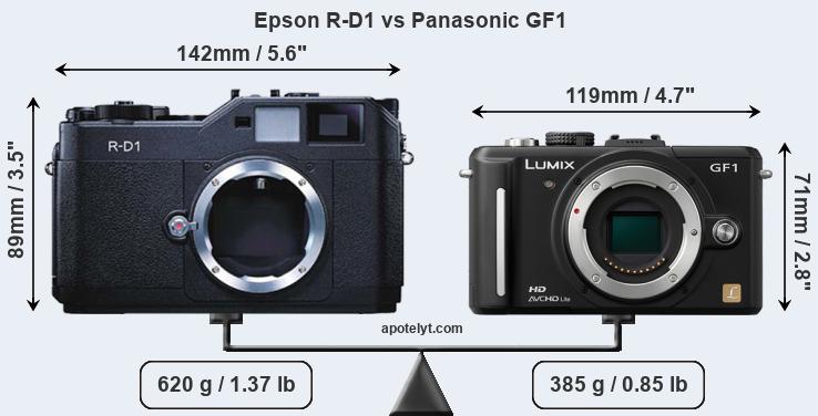 Size Epson R-D1 vs Panasonic GF1