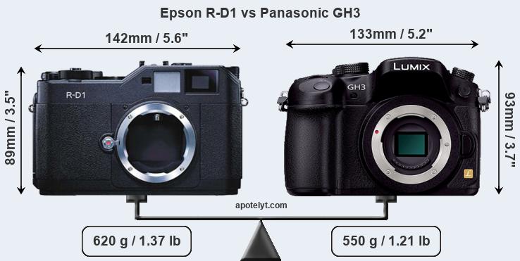 Size Epson R-D1 vs Panasonic GH3