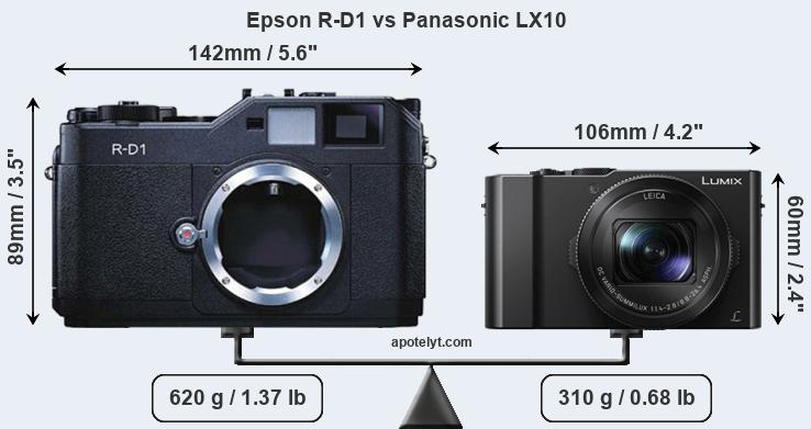 Size Epson R-D1 vs Panasonic LX10