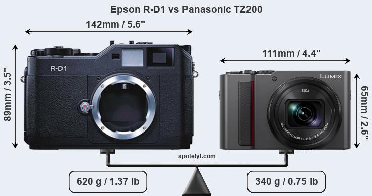 Size Epson R-D1 vs Panasonic TZ200