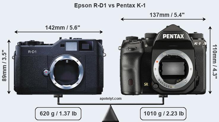 Size Epson R-D1 vs Pentax K-1