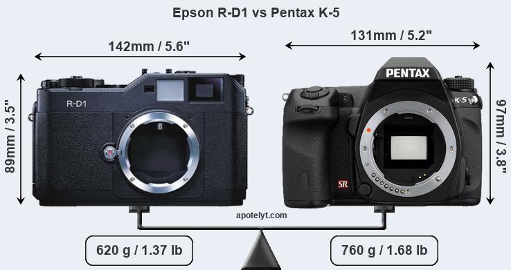 Size Epson R-D1 vs Pentax K-5