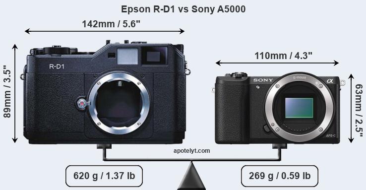 Size Epson R-D1 vs Sony A5000