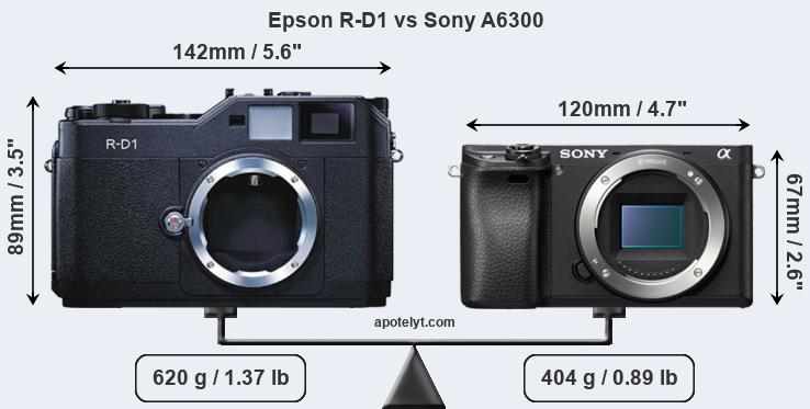 Size Epson R-D1 vs Sony A6300