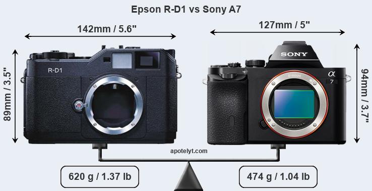 Size Epson R-D1 vs Sony A7