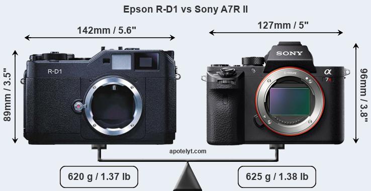 Size Epson R-D1 vs Sony A7R II