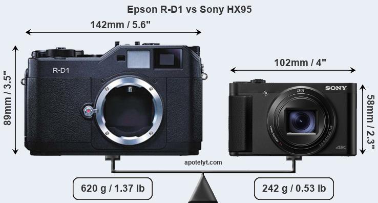 Size Epson R-D1 vs Sony HX95