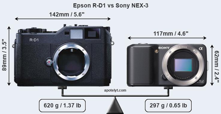 Size Epson R-D1 vs Sony NEX-3