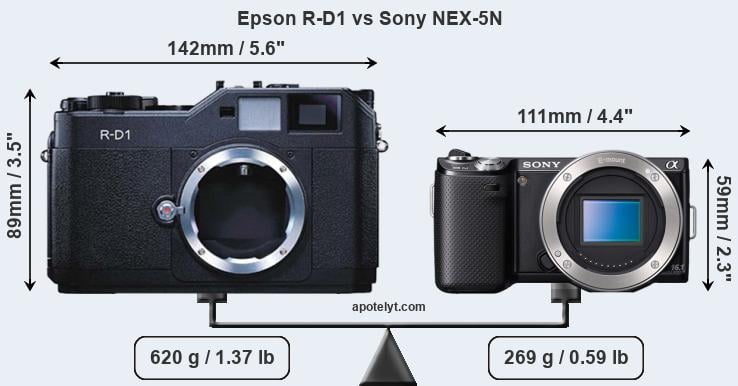 Size Epson R-D1 vs Sony NEX-5N