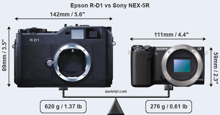 Size Epson R-D1 vs Sony NEX-5R