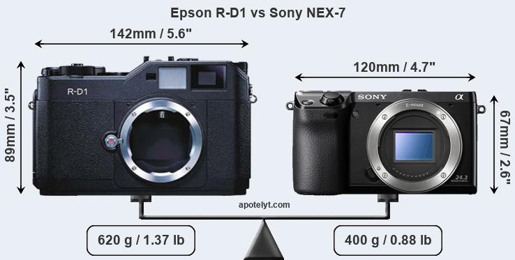 Size Epson R-D1 vs Sony NEX-7