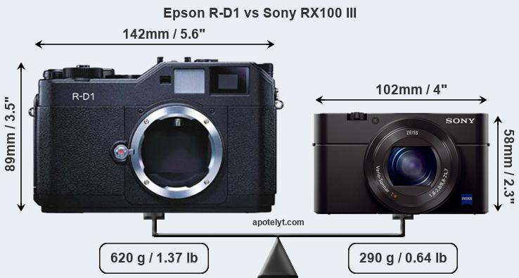 Size Epson R-D1 vs Sony RX100 III
